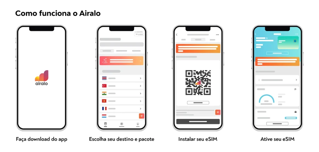 como funciona o airalo esim